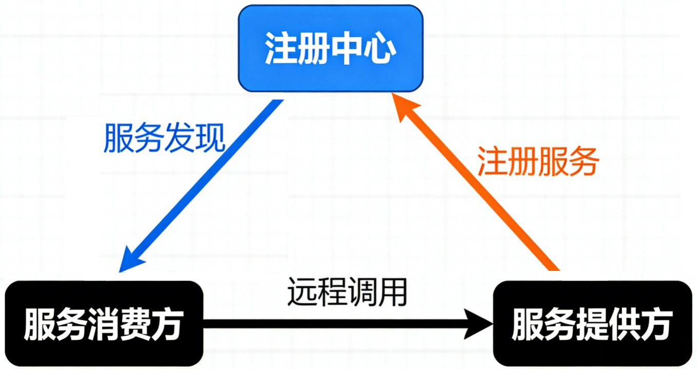image-20251216112920128
