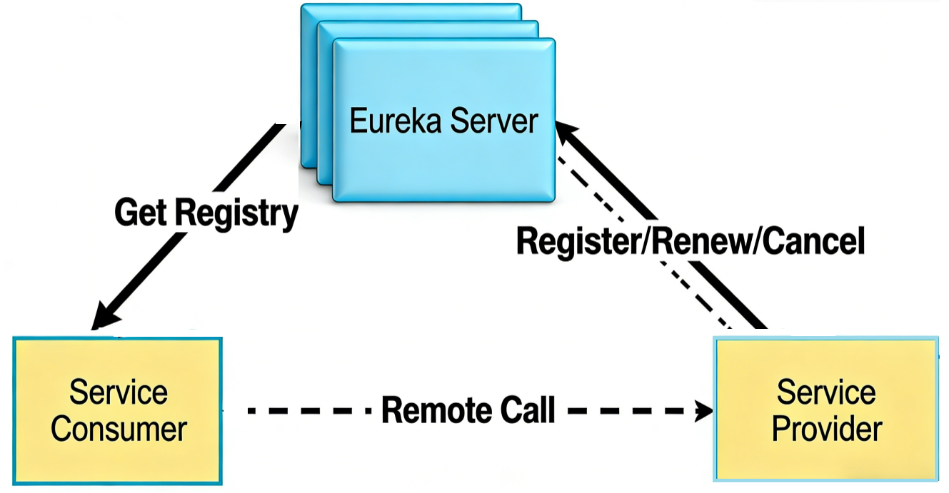 image-20251216113458080