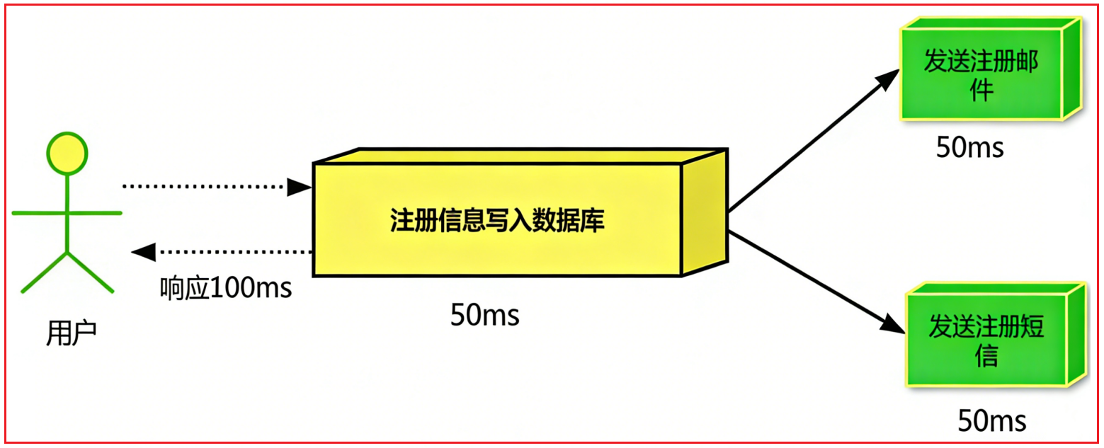image-20251215150934153