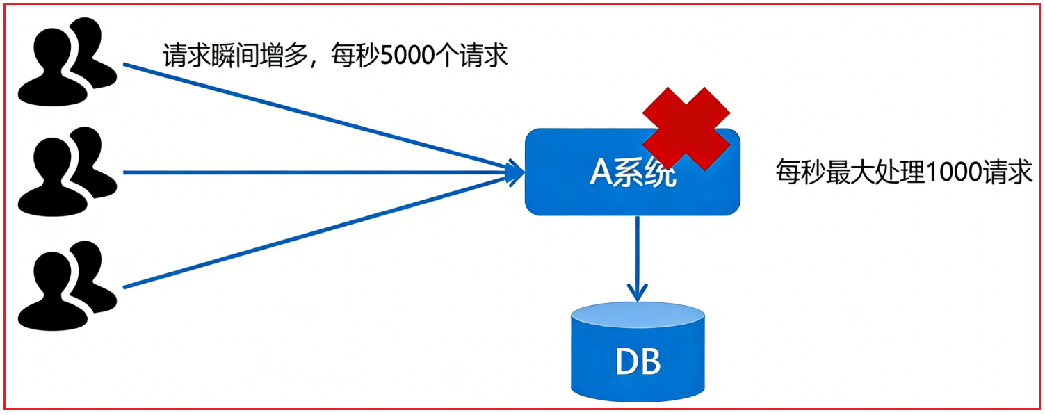 image-20251217095309149