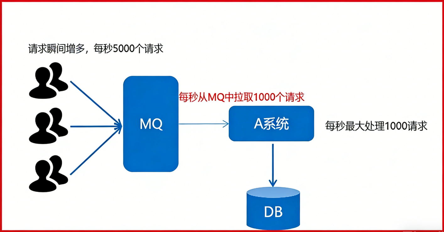 image-20251217095542135