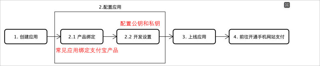 image-20230709170008020