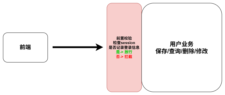 登录校验思路.drawio