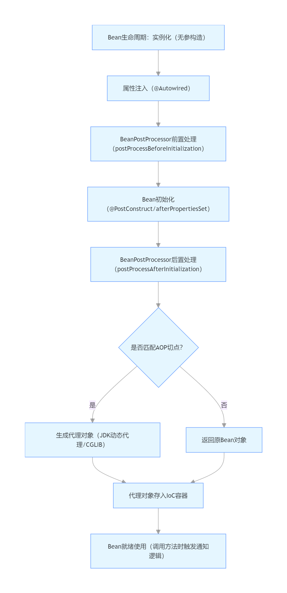 image-20251222141203645