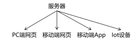 image-20211005181716710